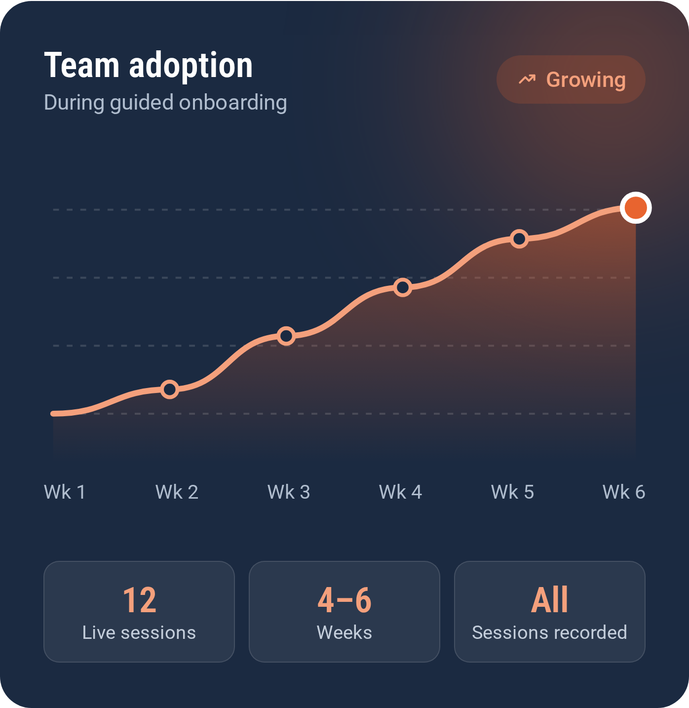 Team Adoption