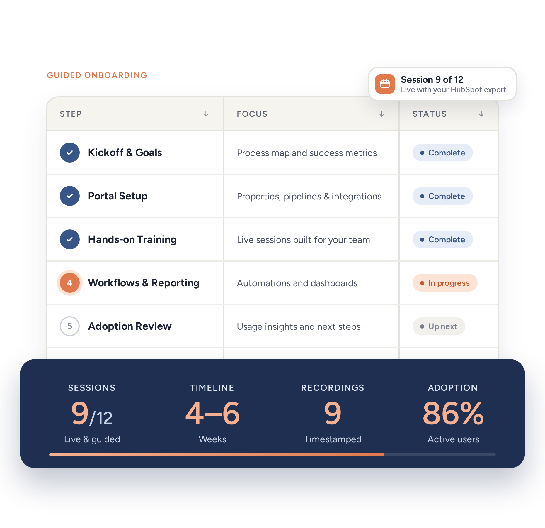 HubSpot Guided Onboarding