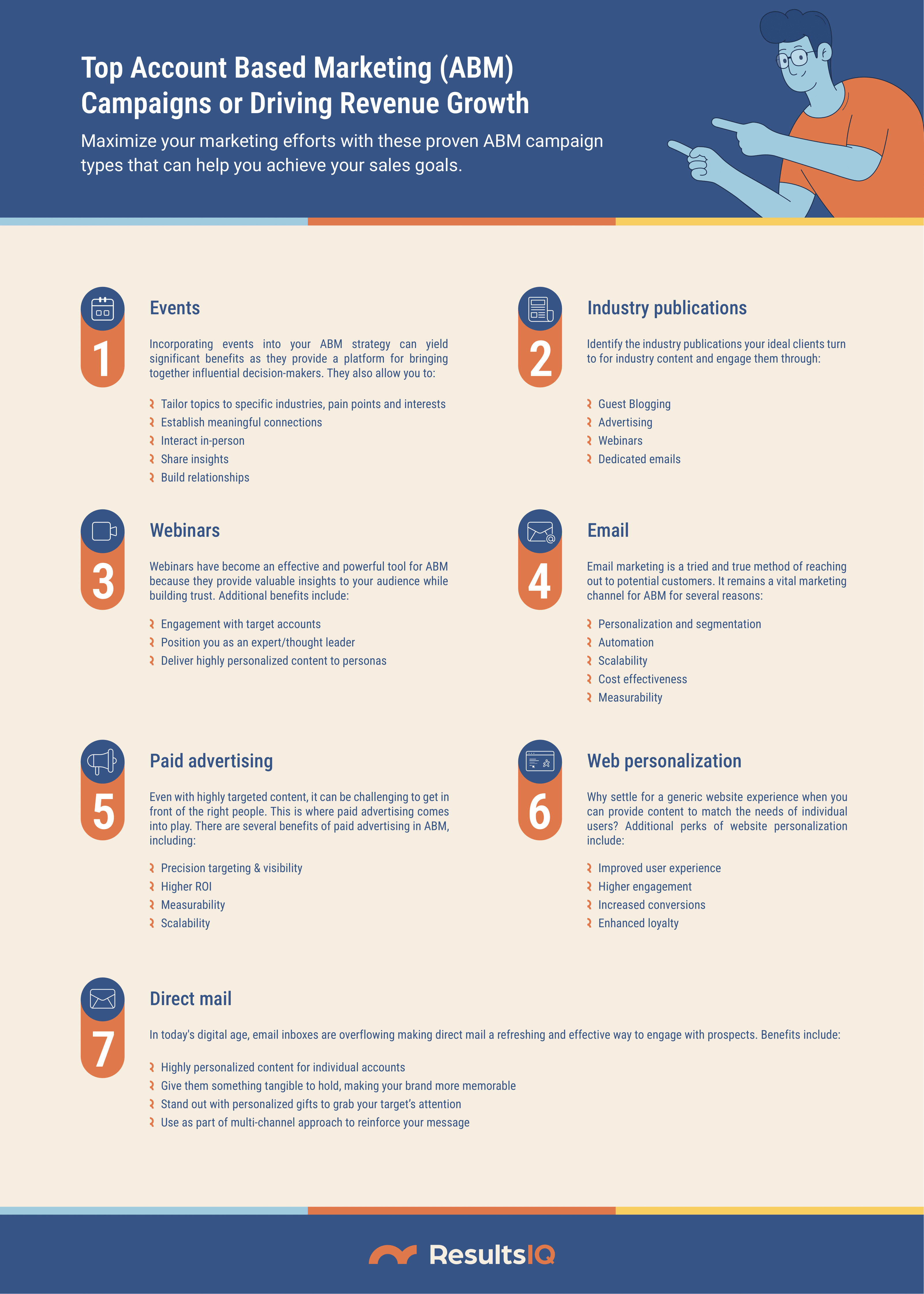 ABM-Campaign-Types-Infographic-1