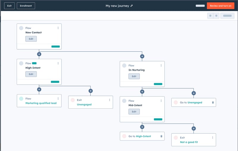 journey automation