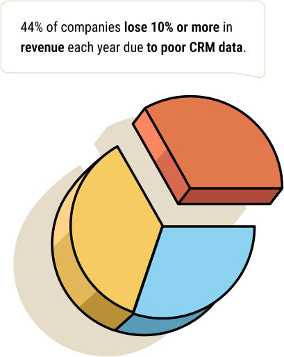 Admin Support statistic