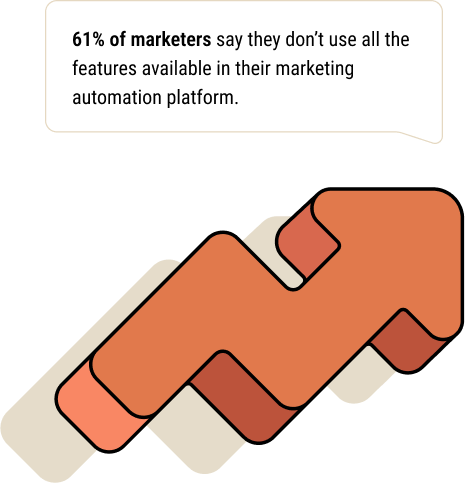 HubSpot audit statistic