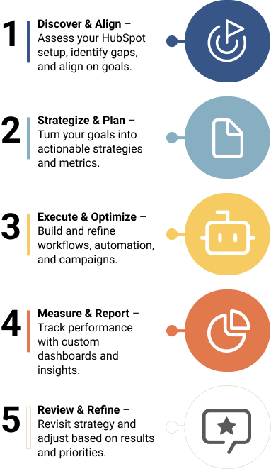 Managed Services Growth process Managed Services Growth process